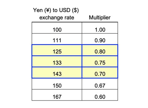 how much is 8000 yen in us dollars|Convert from Japanese Yen (JPY) to United States Dollar (USD)